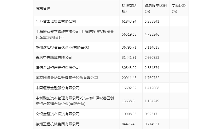 徐工机械财务指标分析_2026年上半年 工程机械行业上市公司 市盈率统计_徐工机械2024年半年度报告
