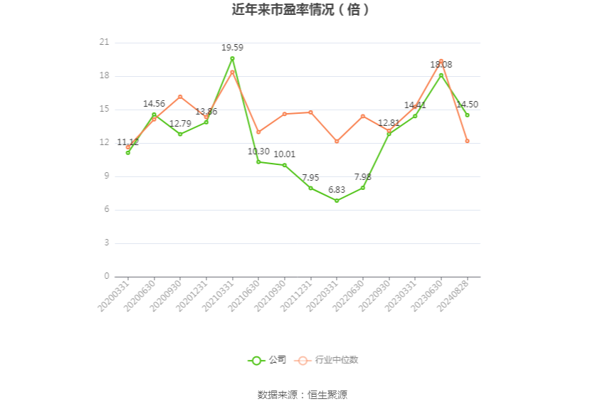徐工机械2024年半年度报告_2026年上半年 工程机械行业上市公司 市盈率统计_徐工机械财务指标分析