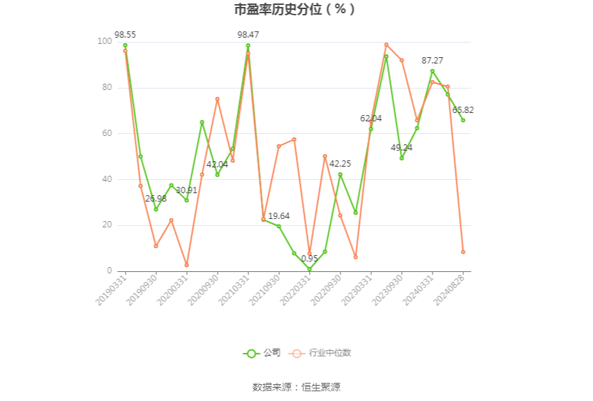 徐工机械财务指标分析_徐工机械2024年半年度报告_2026年上半年 工程机械行业上市公司 市盈率统计