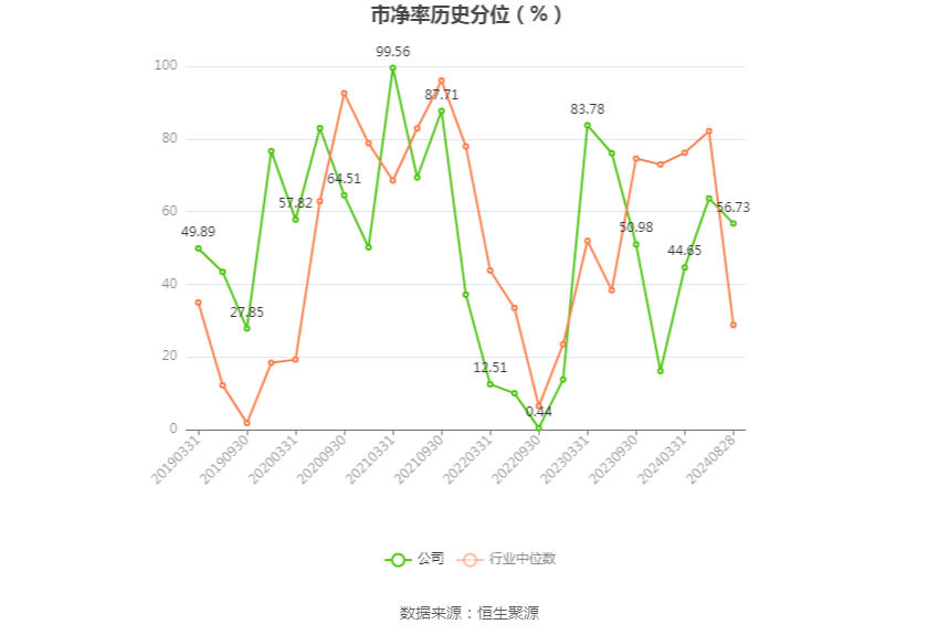 2026年上半年 工程机械行业上市公司 市盈率统计_徐工机械2024年半年度报告_徐工机械财务指标分析