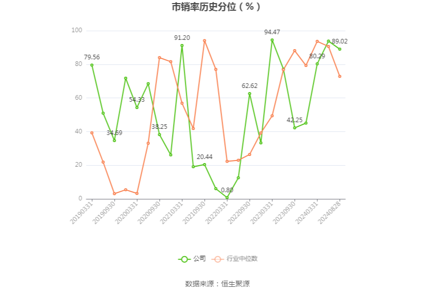 徐工机械2024年半年度报告_徐工机械财务指标分析_2026年上半年 工程机械行业上市公司 市盈率统计
