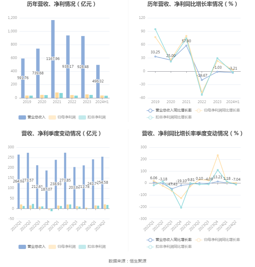 徐工机械财务指标分析_徐工机械2024年半年度报告_2026年上半年 工程机械行业上市公司 市盈率统计