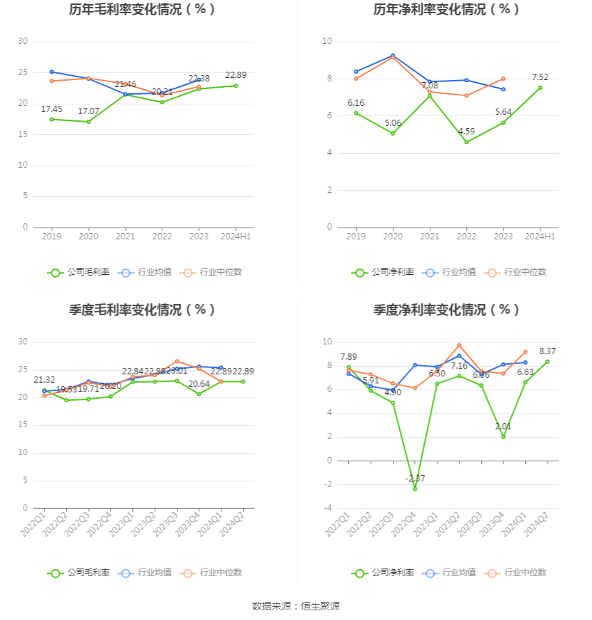 2026年上半年 工程机械行业上市公司 市盈率统计_徐工机械2024年半年度报告_徐工机械财务指标分析