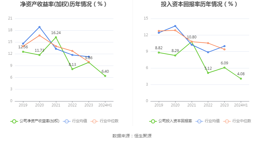 徐工机械2024年半年度报告_2026年上半年 工程机械行业上市公司 市盈率统计_徐工机械财务指标分析