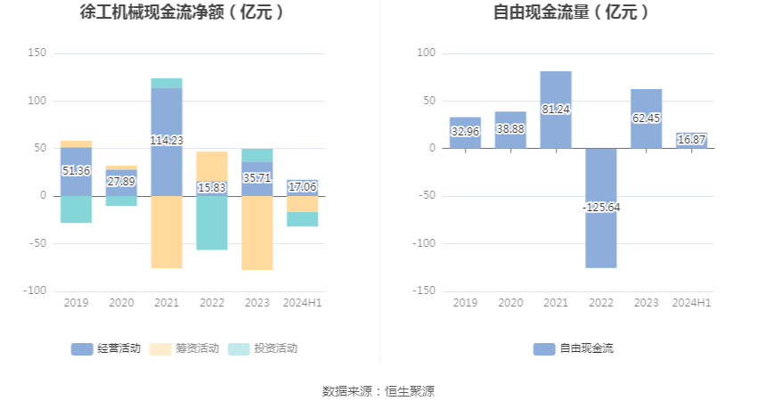 徐工机械财务指标分析_2026年上半年 工程机械行业上市公司 市盈率统计_徐工机械2024年半年度报告