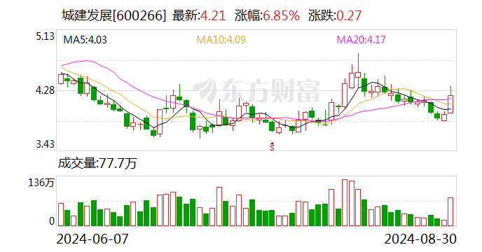 2026上半年工程机械股PE排名 谁最便宜