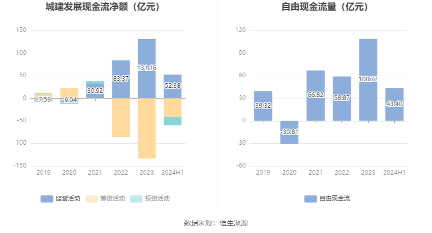 城建发展2024年半年度报告_城建发展营业收入下降分析_2026年上半年 工程机械行业上市公司 市盈率统计