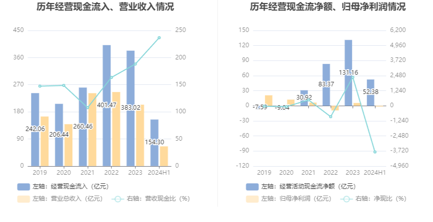 城建发展2024年半年度报告_2026年上半年 工程机械行业上市公司 市盈率统计_城建发展营业收入下降分析