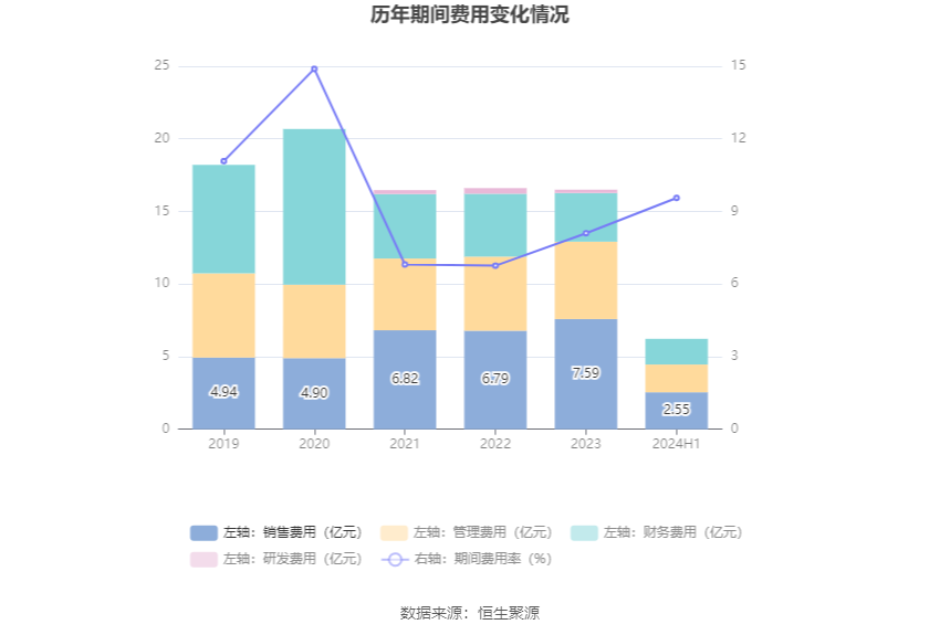 城建发展2024年半年度报告_城建发展营业收入下降分析_2026年上半年 工程机械行业上市公司 市盈率统计