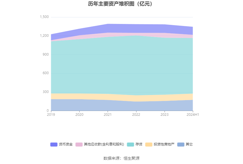 2026年上半年 工程机械行业上市公司 市盈率统计_城建发展营业收入下降分析_城建发展2024年半年度报告