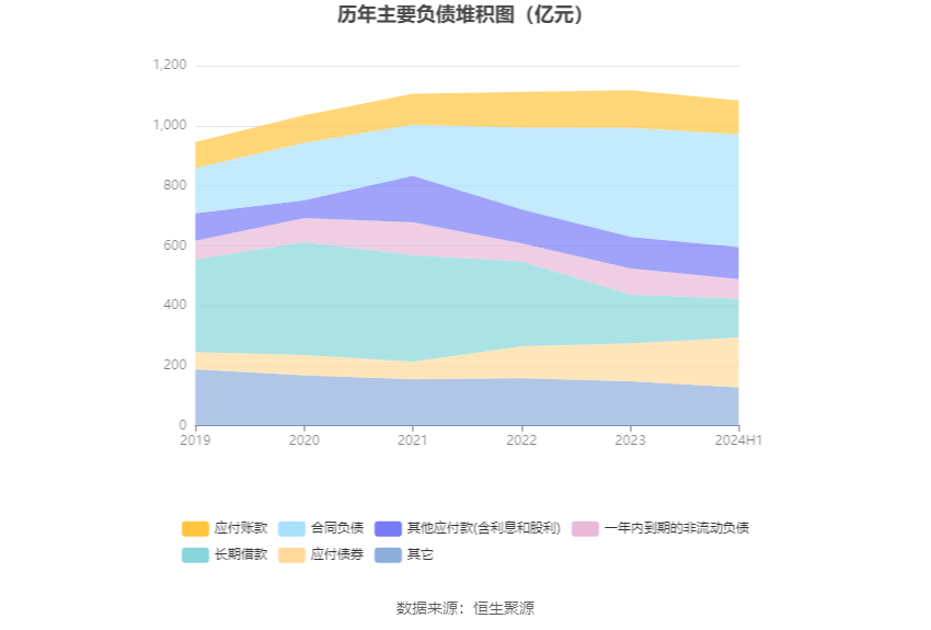 城建发展营业收入下降分析_城建发展2024年半年度报告_2026年上半年 工程机械行业上市公司 市盈率统计