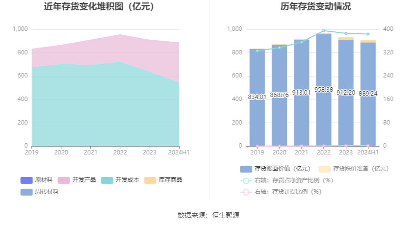城建发展2024年半年度报告_2026年上半年 工程机械行业上市公司 市盈率统计_城建发展营业收入下降分析