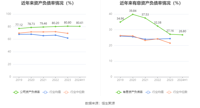 城建发展2024年半年度报告_2026年上半年 工程机械行业上市公司 市盈率统计_城建发展营业收入下降分析
