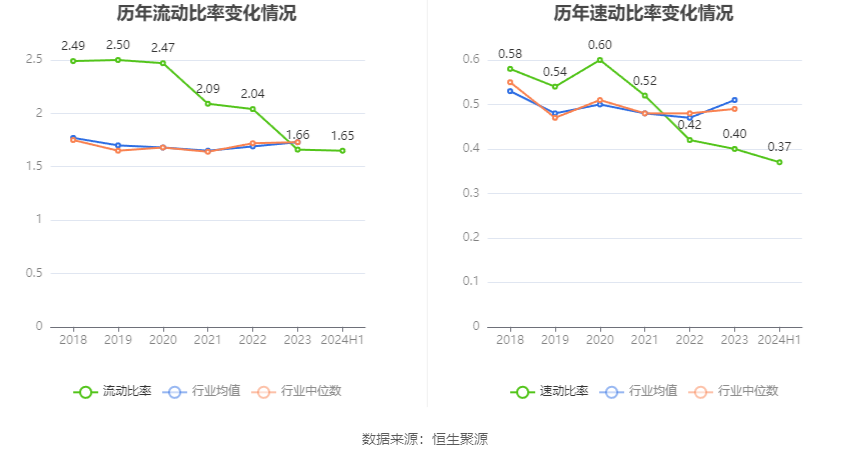 2026年上半年 工程机械行业上市公司 市盈率统计_城建发展2024年半年度报告_城建发展营业收入下降分析
