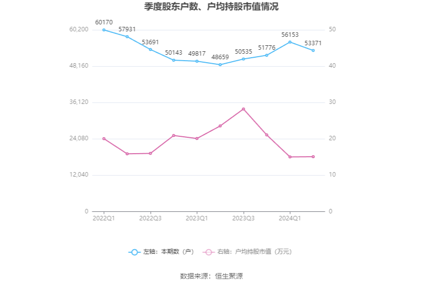 2026年上半年 工程机械行业上市公司 市盈率统计_城建发展营业收入下降分析_城建发展2024年半年度报告