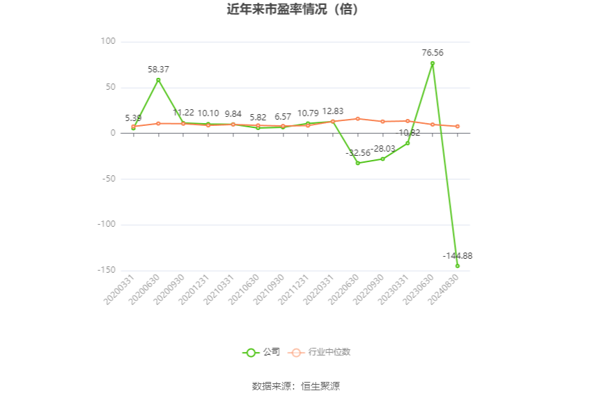 城建发展营业收入下降分析_2026年上半年 工程机械行业上市公司 市盈率统计_城建发展2024年半年度报告
