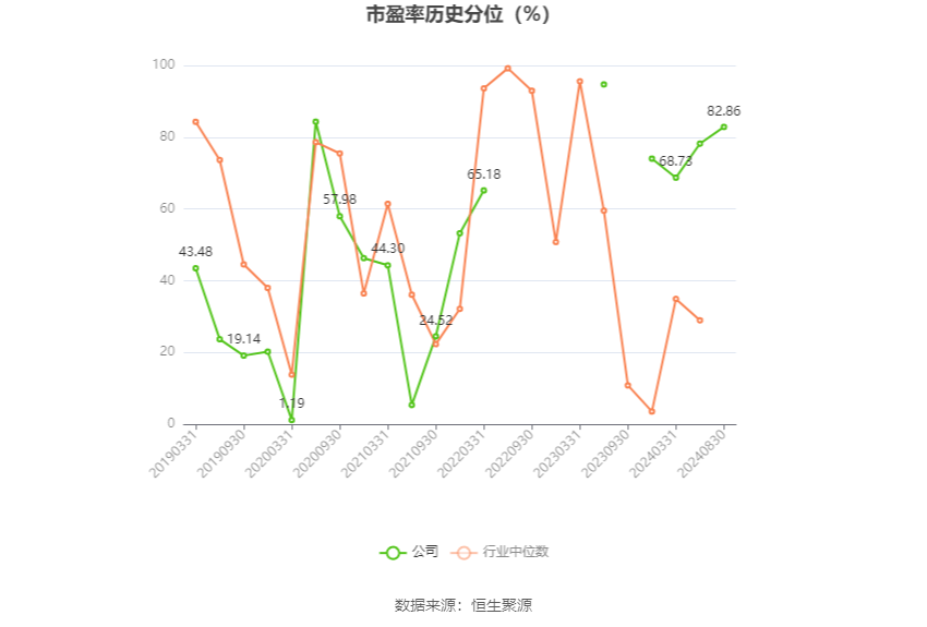 城建发展2024年半年度报告_城建发展营业收入下降分析_2026年上半年 工程机械行业上市公司 市盈率统计