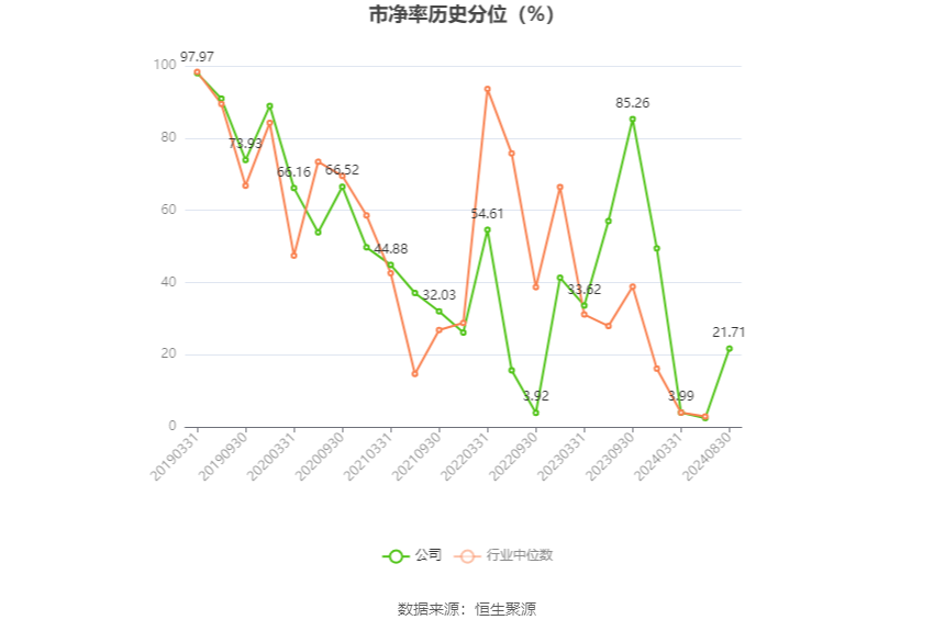 2026年上半年 工程机械行业上市公司 市盈率统计_城建发展2024年半年度报告_城建发展营业收入下降分析