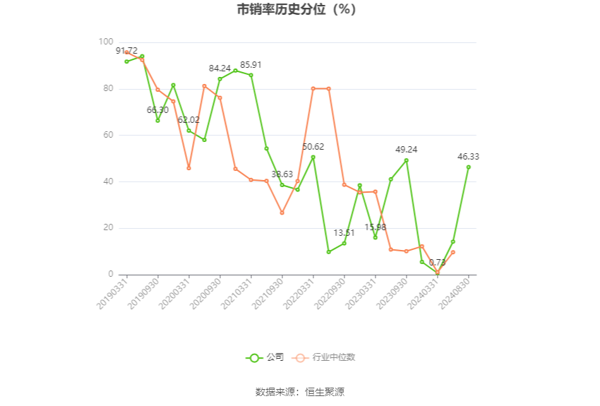 2026年上半年 工程机械行业上市公司 市盈率统计_城建发展2024年半年度报告_城建发展营业收入下降分析