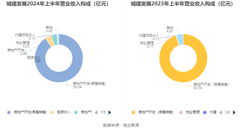 城建发展2024年半年度报告_城建发展营业收入下降分析_2026年上半年 工程机械行业上市公司 市盈率统计