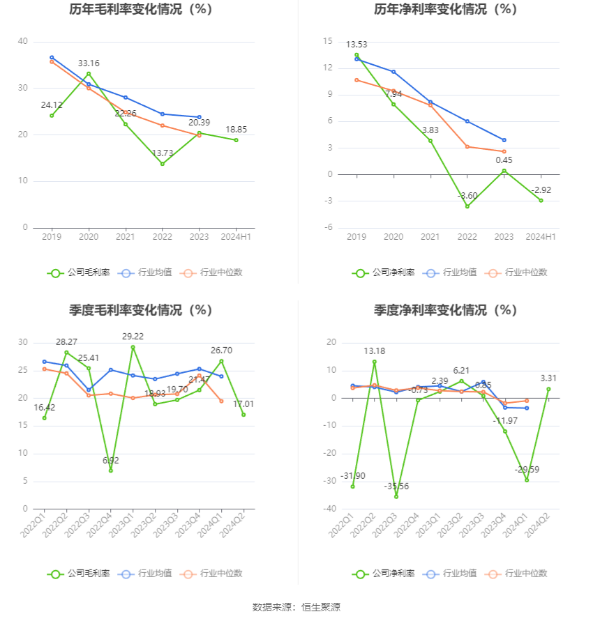 城建发展营业收入下降分析_2026年上半年 工程机械行业上市公司 市盈率统计_城建发展2024年半年度报告