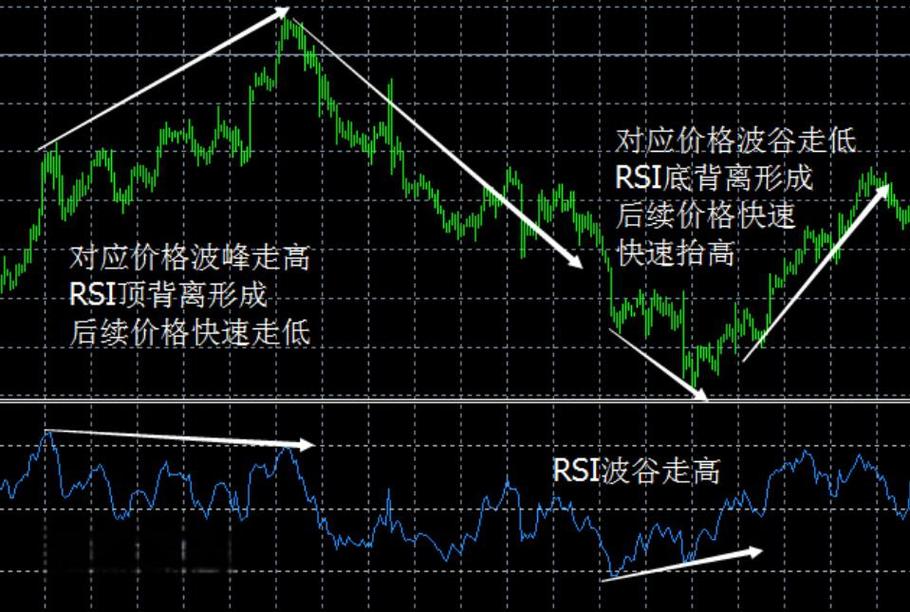 同花顺APP看盘超实用！教你设置相对强弱指标RSI