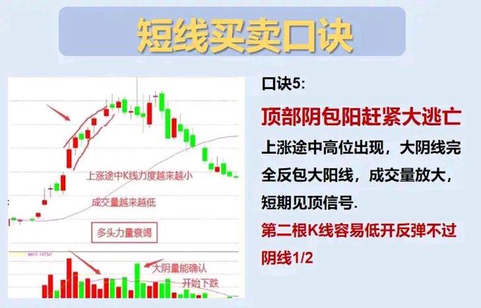 同花顺里快速发现股价启动信号，自定义条件选股及公式设置指南