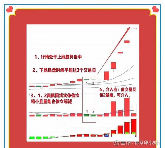 同花顺问财实战：三步构建主升浪强势股筛选策略及公式