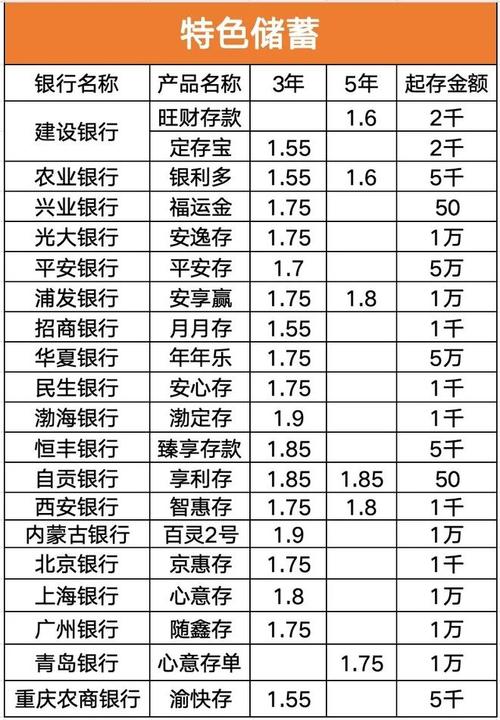 2026年农业银行定期利率_农业银行卡余额图片_农业银行存款利率