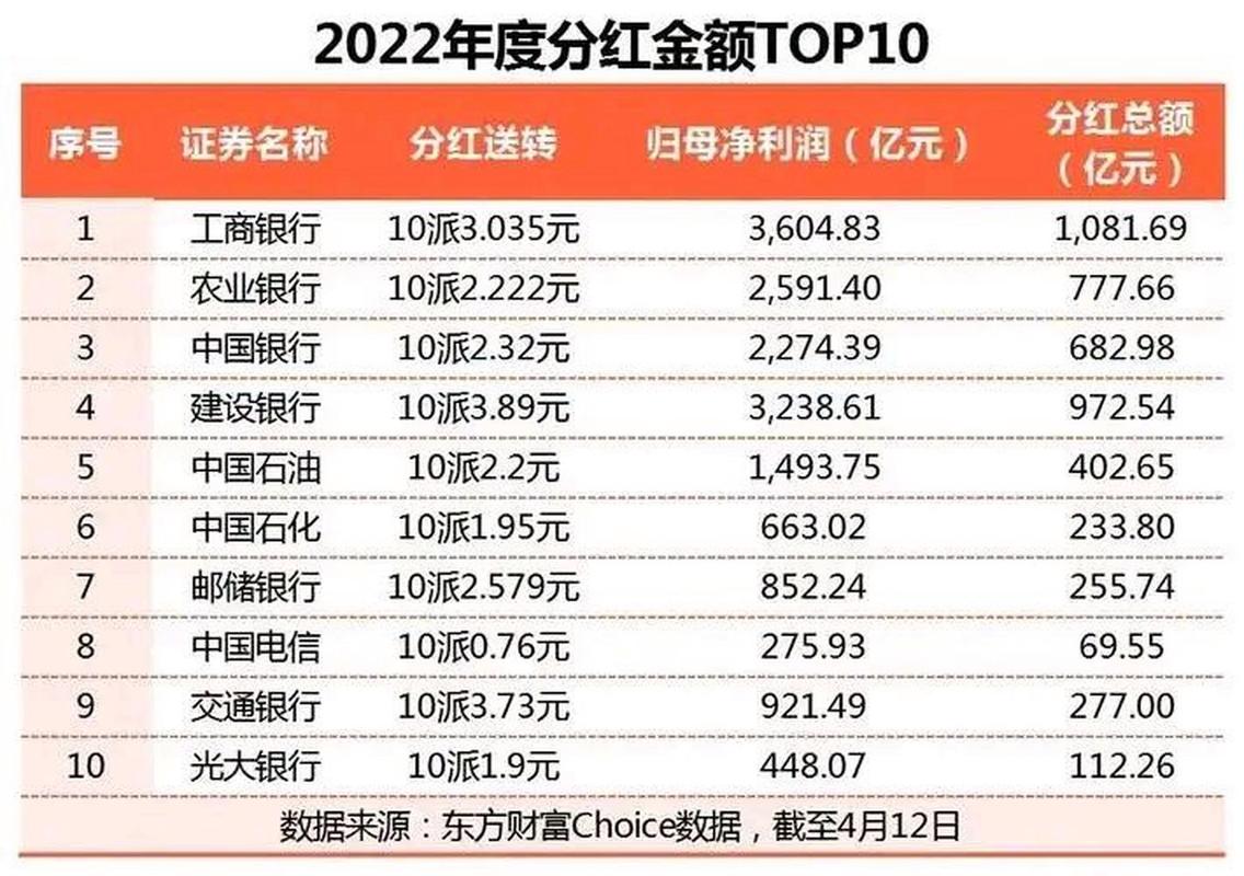 A股上市公司分红趋势向好，有限公司何时分红受关注