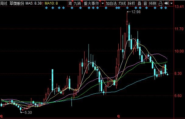 月线选股指标_顺势而为k线统计软件_月线周线选股