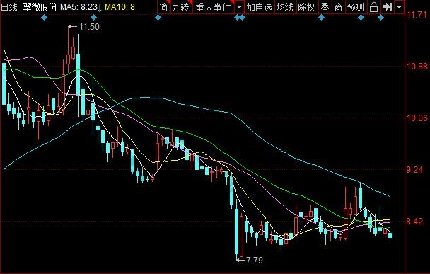 月线选股指标_顺势而为k线统计软件_月线周线选股
