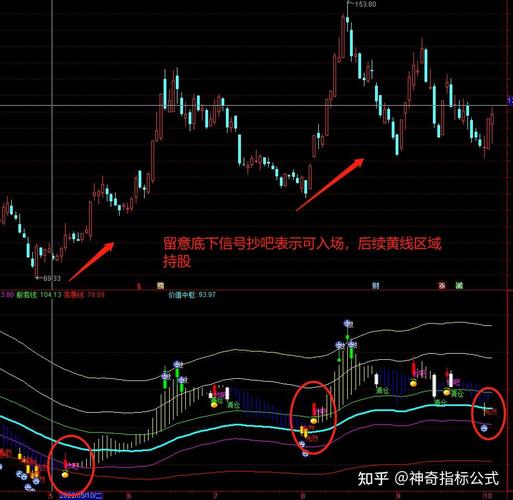 炒股新手用同花顺，顺势而为K线统计软件轻松抓拐点