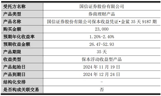 上市公司抢购券商收益凭证，保本收益6%