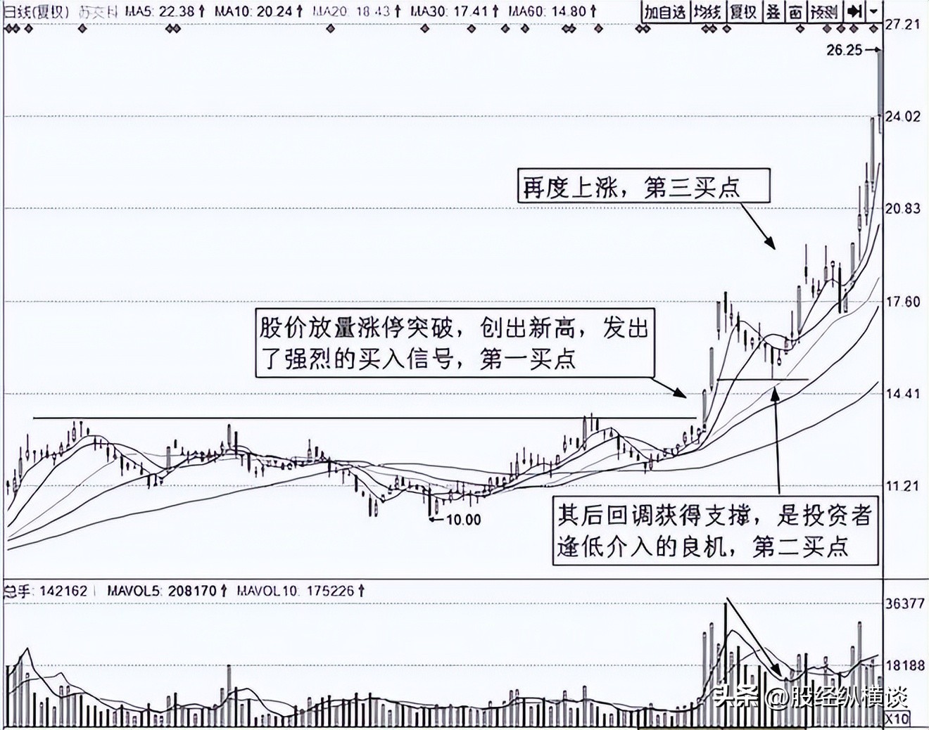 锁定卖点利润_把握股市起点利润_股票连续跌我要死了