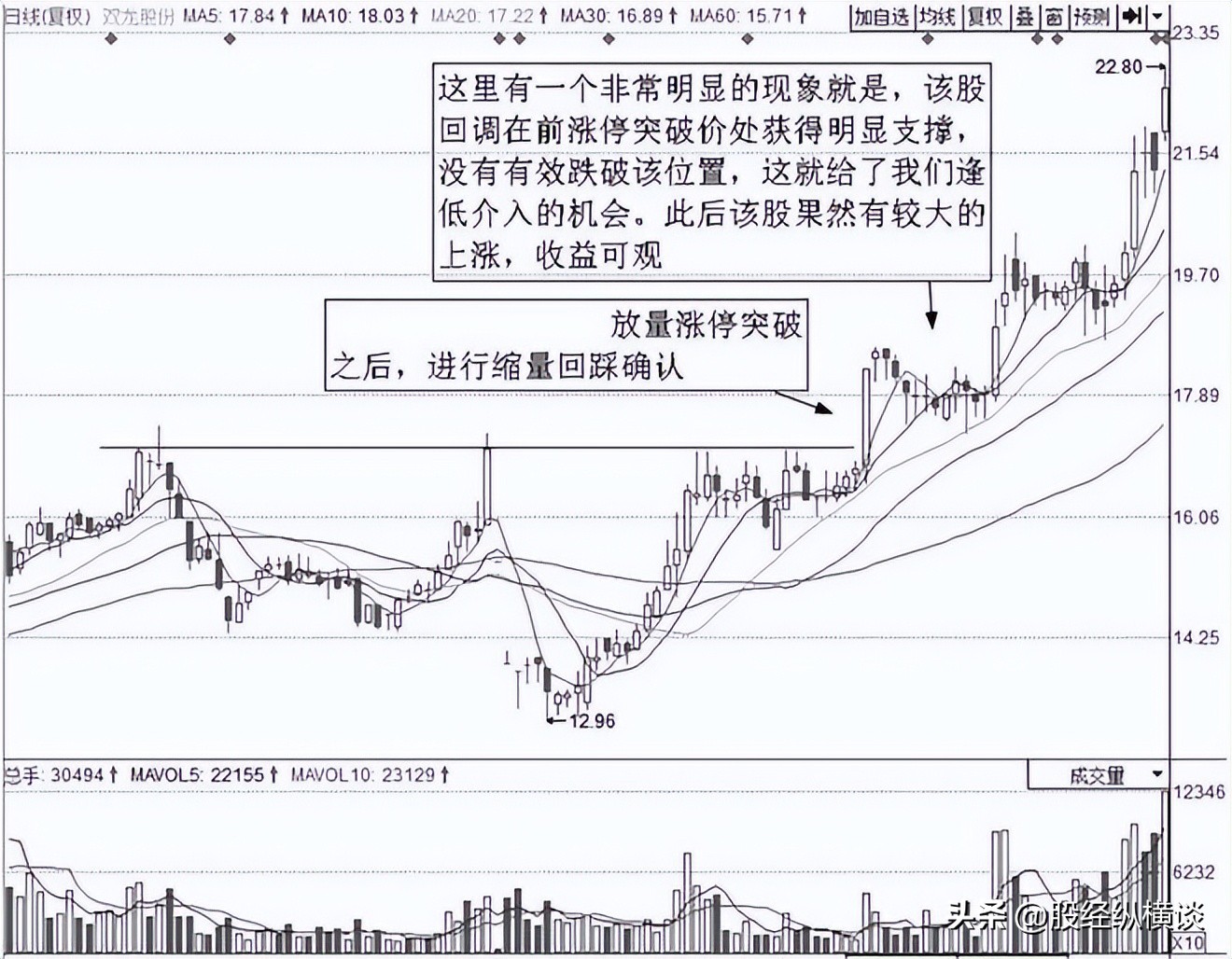 锁定卖点利润_股票连续跌我要死了_把握股市起点利润