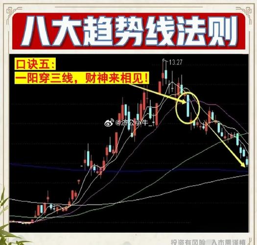 顺势而为k线统计软件_持仓原理涨跌原理获利原理_市场陷阱交易策略