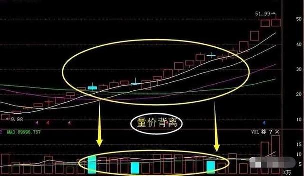 资金背离真相_主力资金流向_股票量价关系图解说明