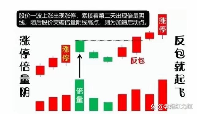 股票量价关系图解：三招识别真假拉升