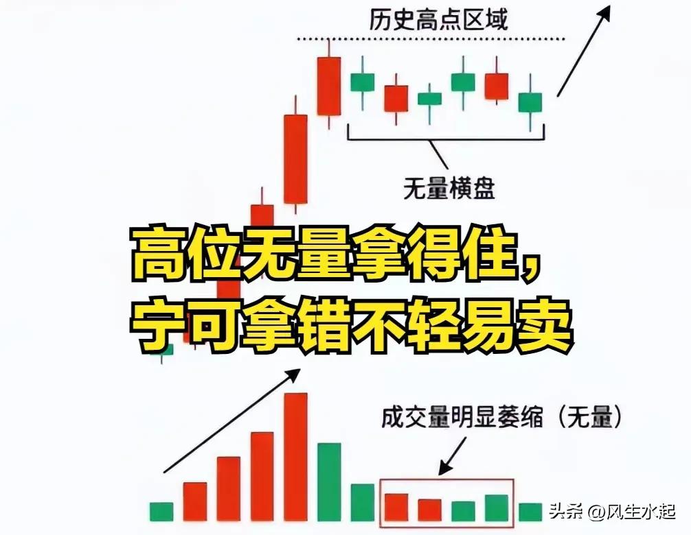低位放量择机布局_量价口诀_股票量价关系图解说明