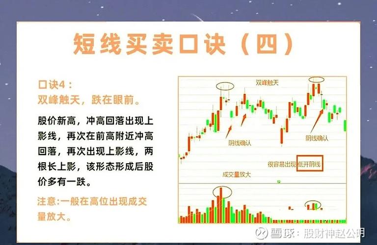 低位放量择机布局_股票量价关系图解说明_量价口诀