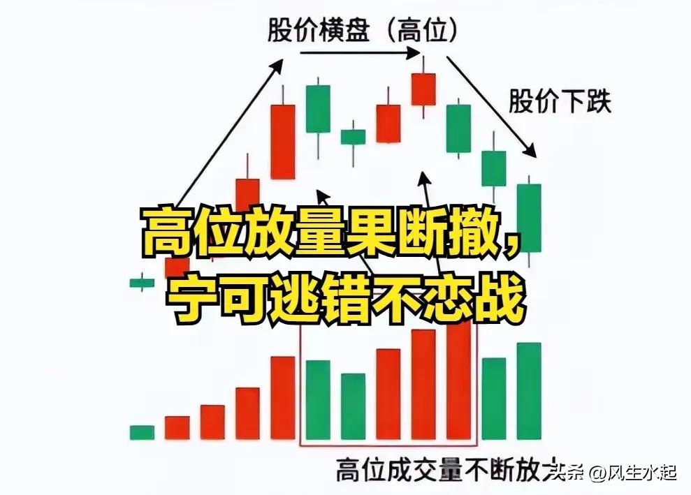 低位放量择机布局_量价口诀_股票量价关系图解说明