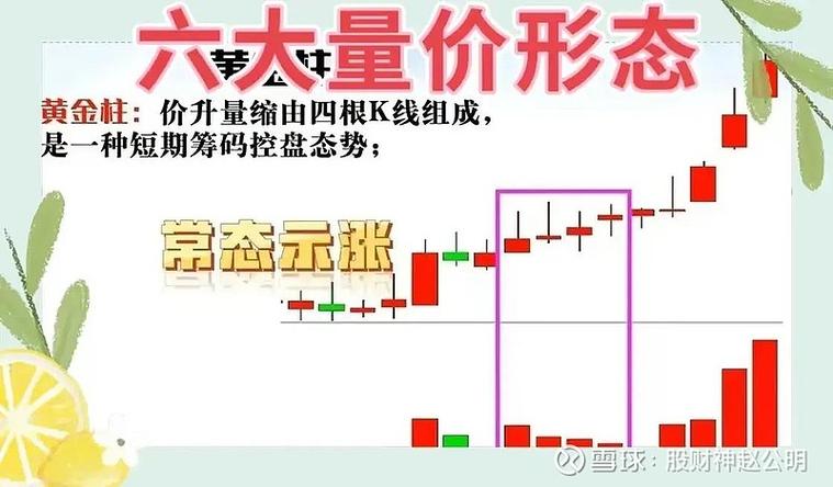 股票量价关系图解说明_吸筹收尾阶段量能特征_主力吸筹成交量信号