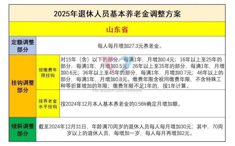 社保基金收支稳定_企业退休养老金2026调整最新消息_养老金调整参保人数增长