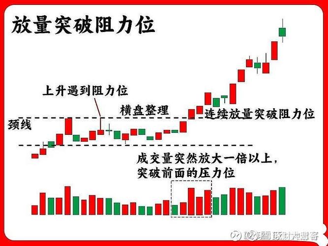 股票量价关系图解说明_长箭射天见顶信号_主力资金出逃特征
