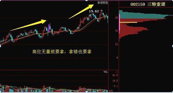 股票量价关系图解说明_长箭射天见顶信号_主力资金出逃特征