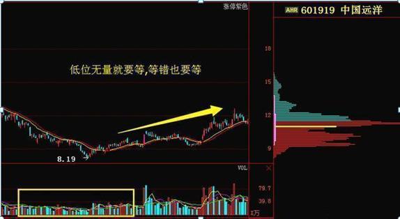 长箭射天见顶信号_主力资金出逃特征_股票量价关系图解说明