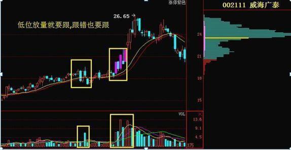 长箭射天见顶信号_股票量价关系图解说明_主力资金出逃特征