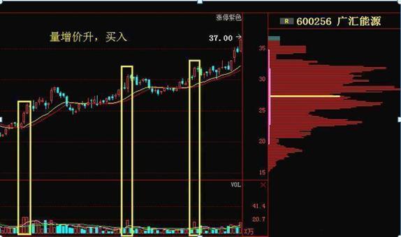 股票量价关系图解说明_长箭射天见顶信号_主力资金出逃特征