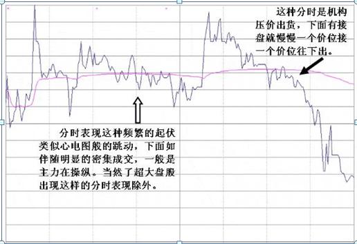 长箭射天见顶信号_股票量价关系图解说明_主力资金出逃特征